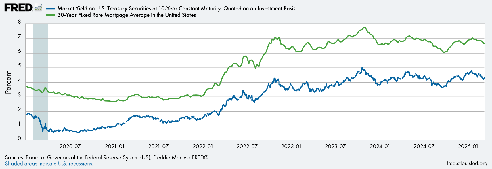 10yr-Treasury-graph