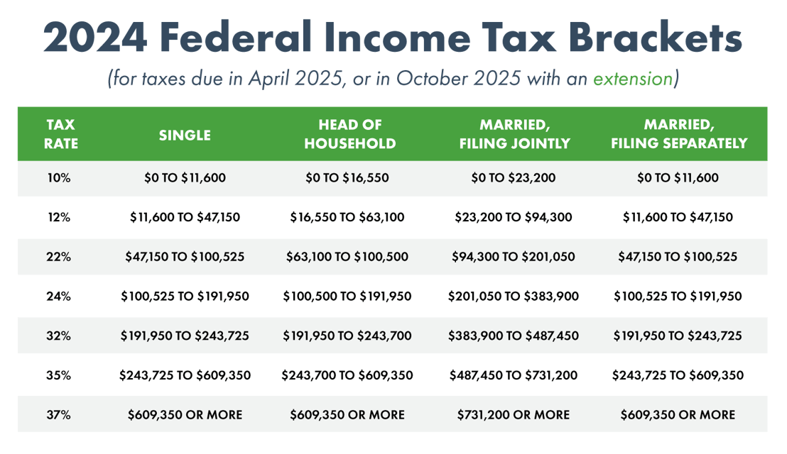 2024-Federal-Tax-Bracket-Chart