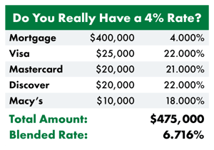 Blended Rate Table-1