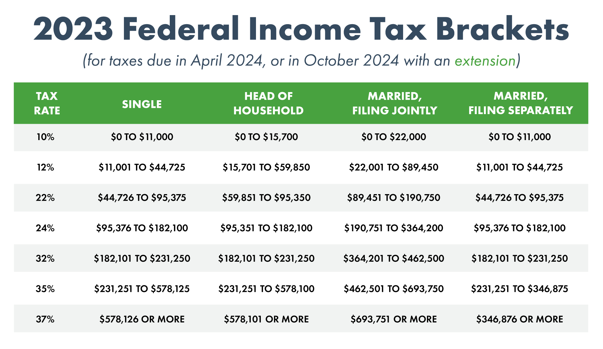 Filing Taxes In 2024: What You Need To Know