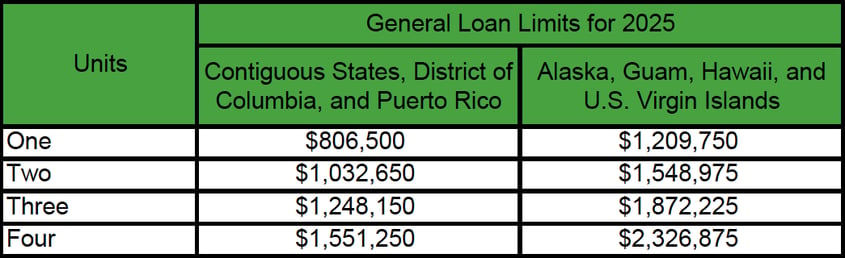 General-Loan-Limits-2025