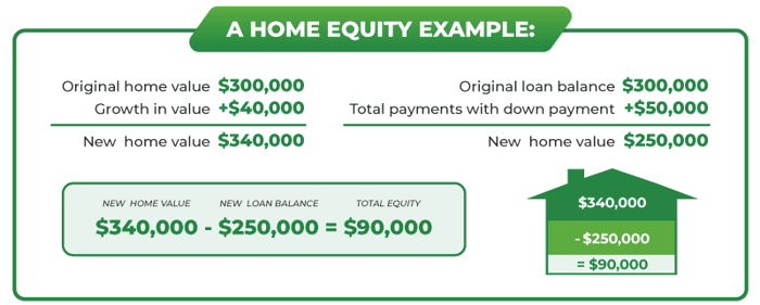 Home-Equity-Example