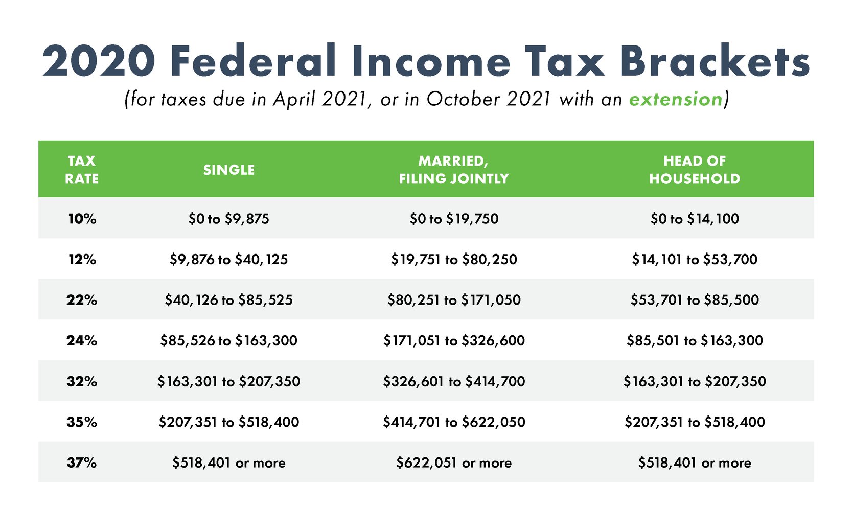 What to Expect When Filing Your Taxes This Year